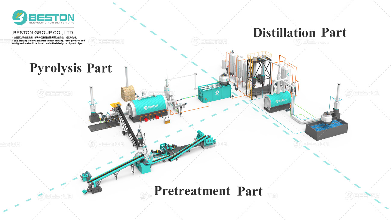 Tyre to Oil Production Line