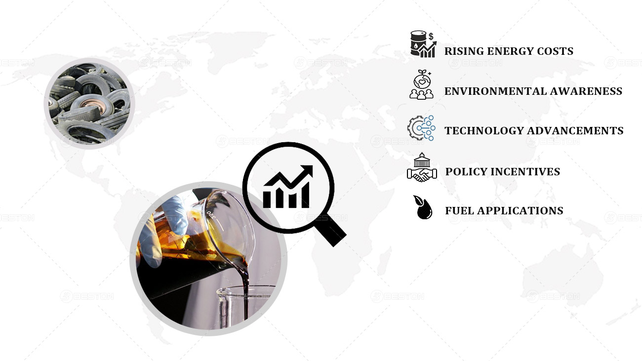 Driving Factors of Growth in the Tire Pyrolysis Oil Market Demand