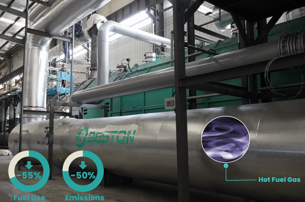 55% Energy-saving 50% Emission Reduction