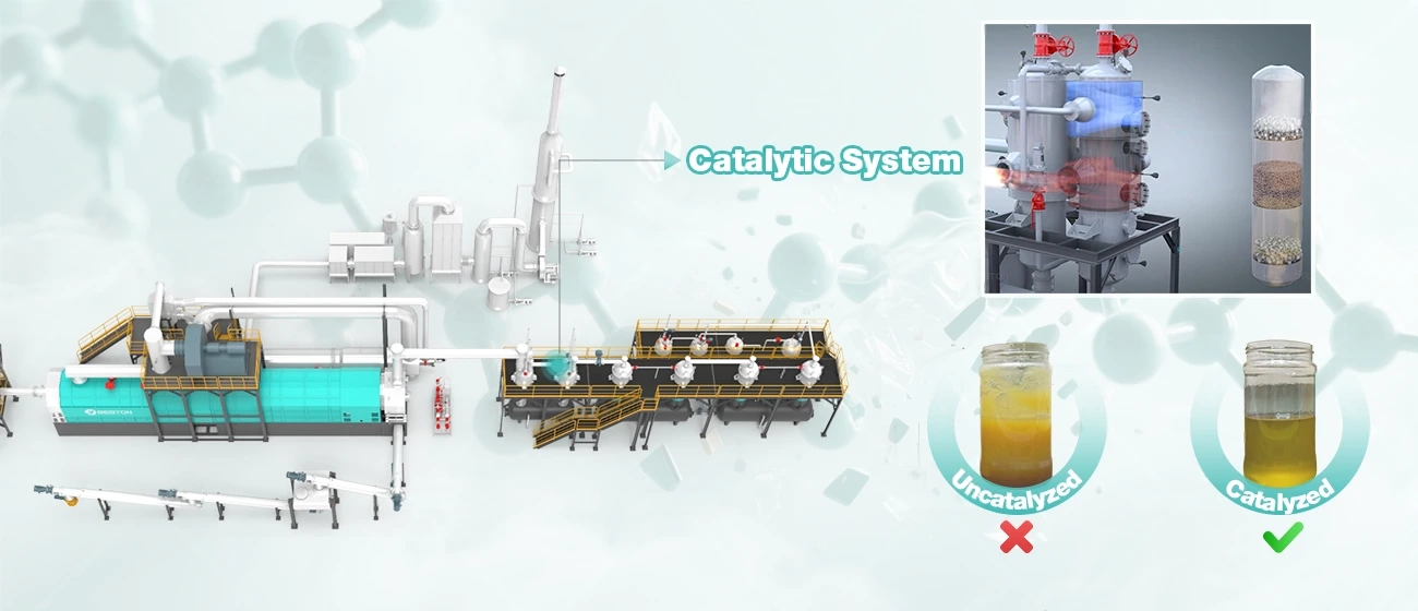 Catalytic Pyrolysis Technology of Plastic to Oil Machine