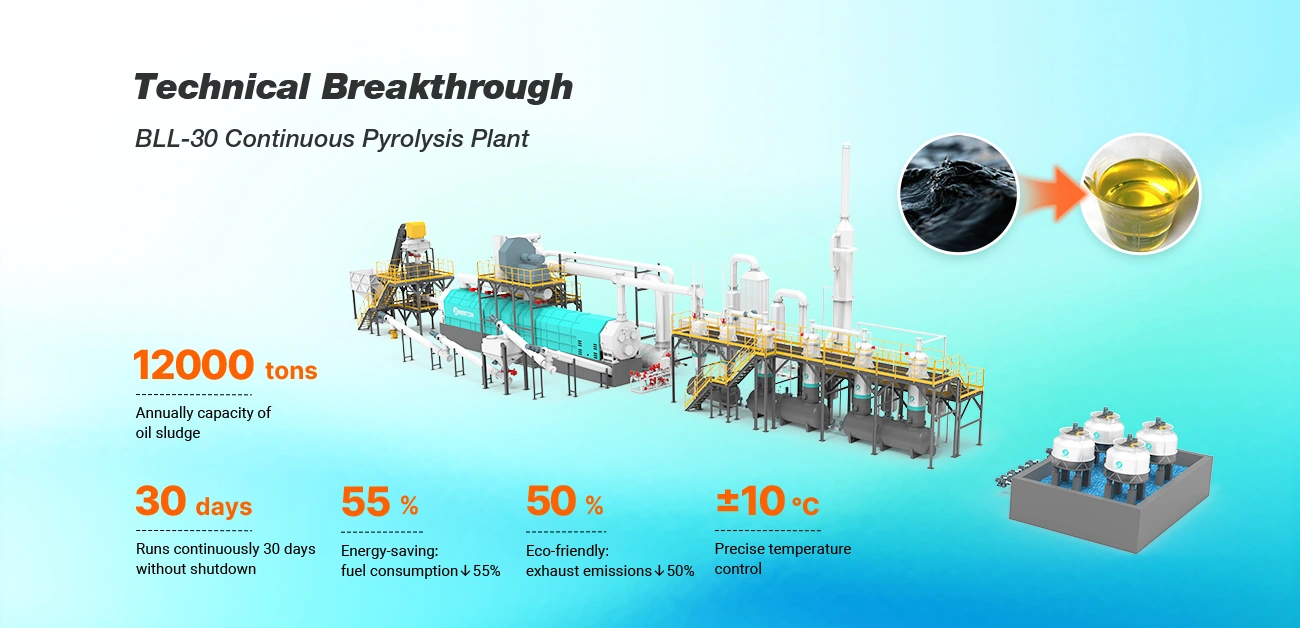 Technical Breakthrough of BLL-30 Continuous Oil Sludge Pyrolysis Plant