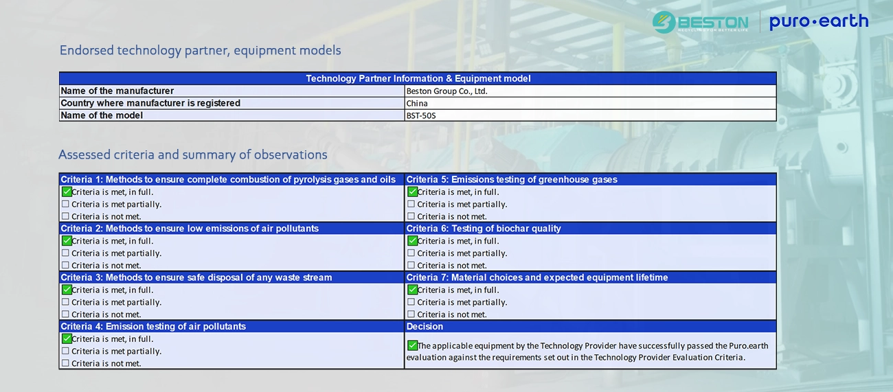 BST-50S Sawdust Charcoal Machine Passes Puro.earth Technology Evaluation