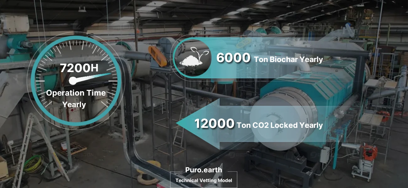 BST-50S Model Bamboo Charcoal Machine with Puro.earth Technical Vetting