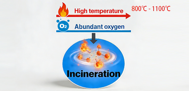 What Is Incineration