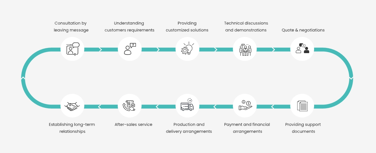 Beston Group Offers Lifecycle Services