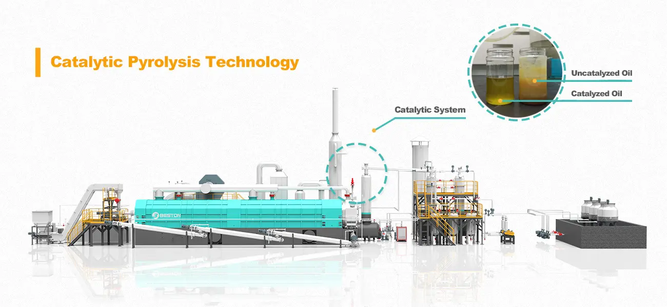 Catalytic Pyrolysis Technology of Plastic to Fuel Machine