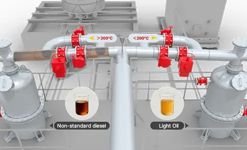 Light & Heavy Oil Fractional Technology